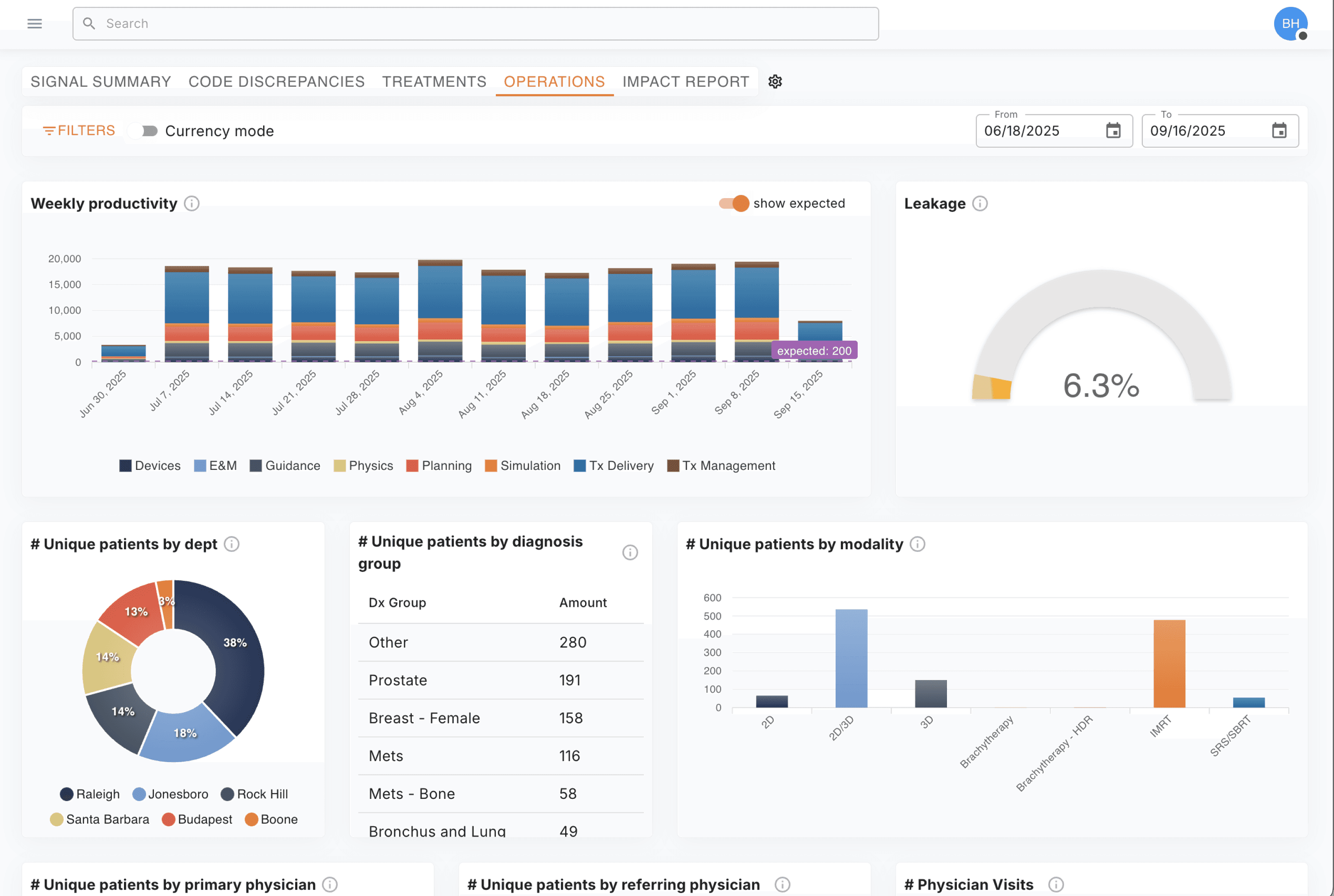 FuseAnalytics operations dashboard